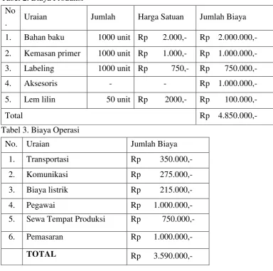Tabel 2. Biaya Produksi 