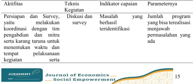 Table 1. Aktifitas dan Indikator Capaian 