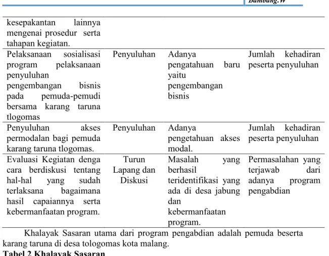 Tabel 2 Khalayak Sasaran 