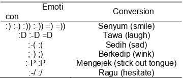 Table 3. Emoticon Conversion Emoti