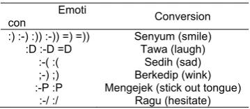 Table 3. Emoticon Conversion Emoti