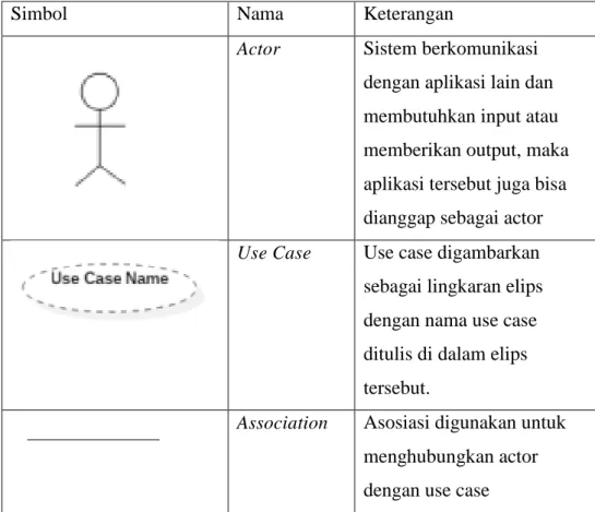 Tabel 1. Use Case Diagram 