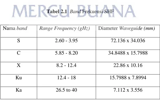 Tabel 2.1  Band Frekuensi SHF 