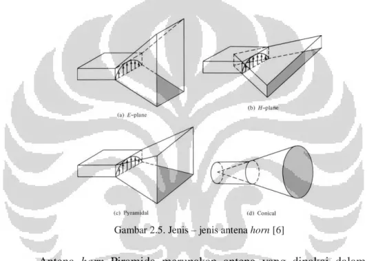 Gambar 2.5. Jenis – jenis antena horn [6] 