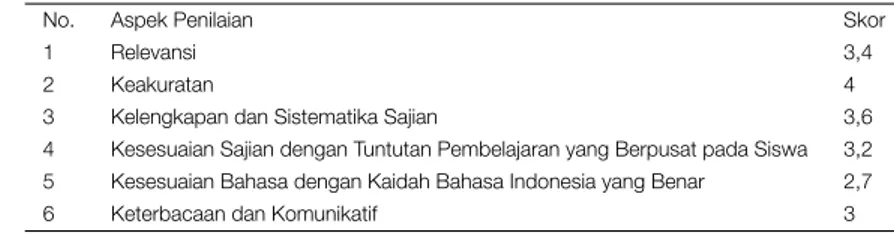TABEL 1 | Hasil Validasi Ahli 1 Pembelajaran Bahasa Bahasa Indonesia Indonesia 1