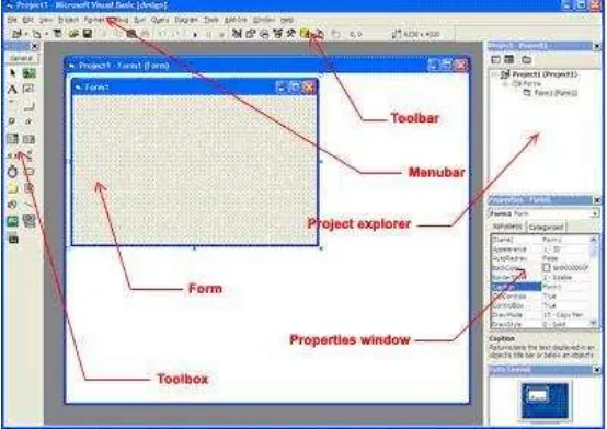 Gambar 2.1 Tampilan awal lembar kerja Microsoft Visual Basic 2010 