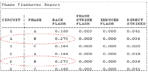 Figure 8. First-stage Phase Flashover Report 