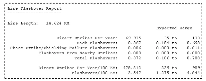 Figure 13. Line flashover report after TLA installation 
