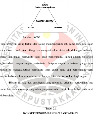 Tabel 2.1  