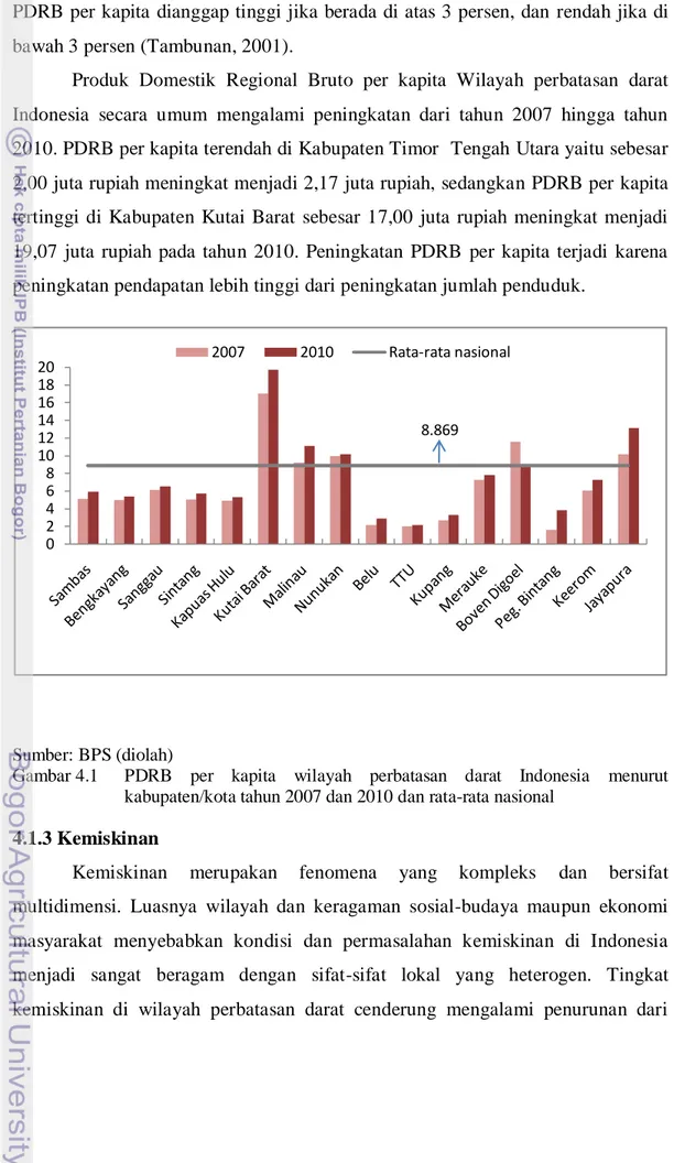 Gambar 4.1  PDRB  per  kapita  wilayah  perbatasan  darat  Indonesia  menurut  kabupaten/kota tahun 2007 dan 2010 dan rata-rata nasional 