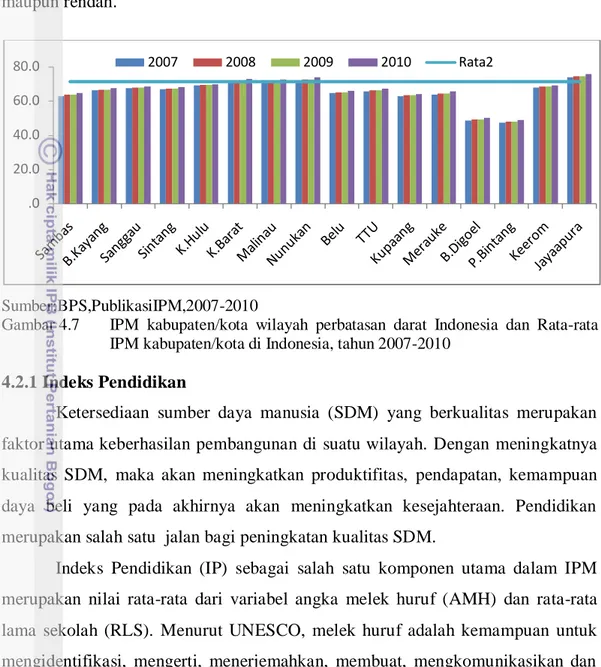 Gambar 4.7  IPM  kabupaten/kota  wilayah  perbatasan  darat  Indonesia  dan  Rata-rata  IPM kabupaten/kota di Indonesia, tahun 2007-2010 