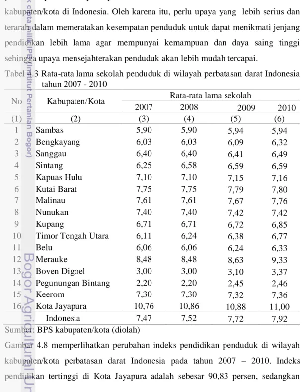Tabel 4.3 Rata-rata lama sekolah penduduk di wilayah perbatasan darat Indonesia  tahun 2007 - 2010 