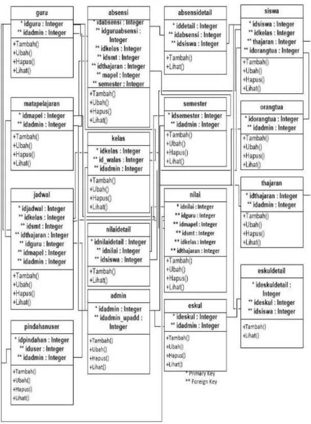 Gambar II.5  Contoh Class Diagram 