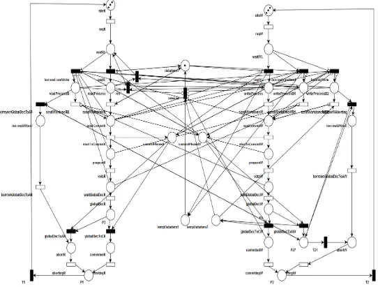 Figure 8 Petri Net Model of Modified Concurrency Control in Distributed Database System 