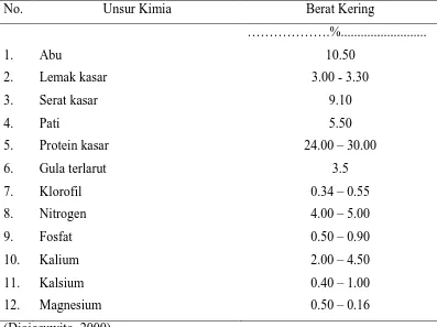 Tabel 2. Kandungan logam berat dalam tanah secara alamiah (μg/g) 