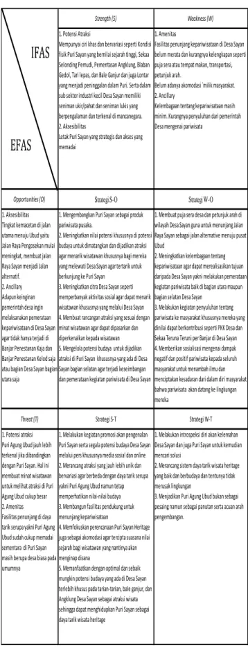 TABEL 1. MATRIKS ANALISIS SWOT 