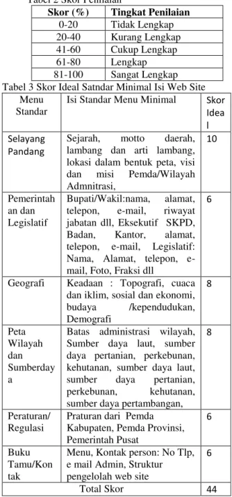 Tabel 1 Sakala Penilaian  