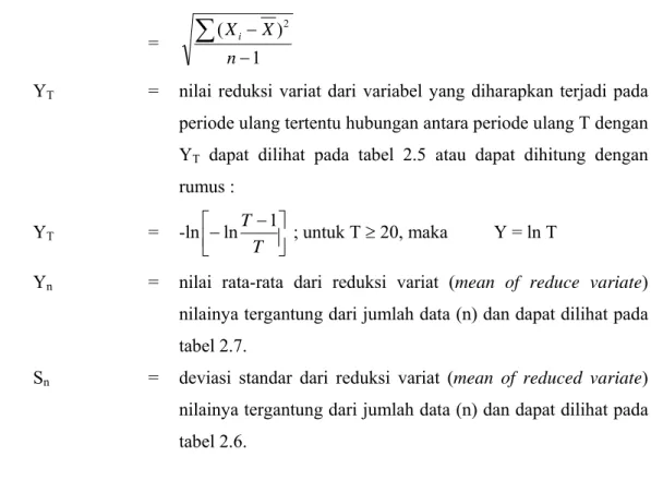 Tabel 2.5 Reduced mean (Y n ) (Soemarto, 1999) 