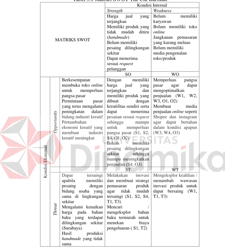 Tabel 3.1 Matriks SWOT The Cik Barokah 