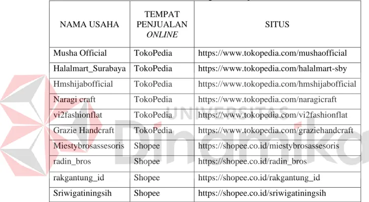 Tabel 3.2 Daftar Pesaing Bisnis Sejenis 