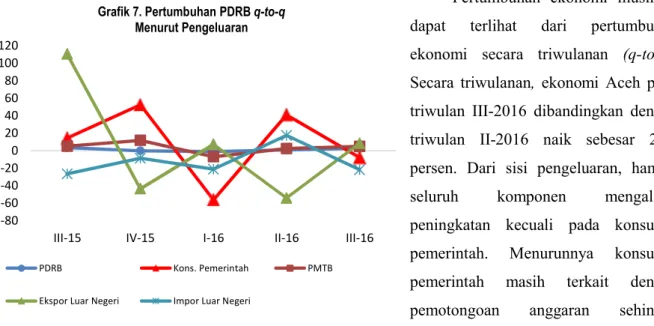 Grafik 7. Pertumbuhan PDRB q-to-q   Menurut Pengeluaran 