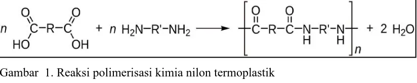Gambar  1. Reaksi polimerisasi kimia nilon termoplastik  Terdapat perbedaan utama dalam hal sifat antara resin akrilik dan nilon, yaitu 