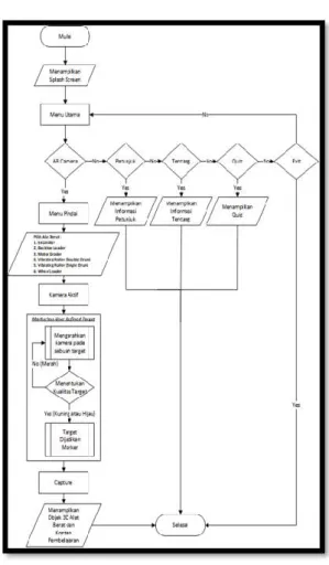 Gambar 3. Diagram Alur Sistem