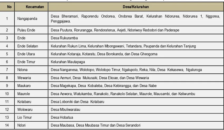 Tabel 2.9 Wilayah Ancama Tsunami/Gelombang Pasang di Kabupaten Ende 