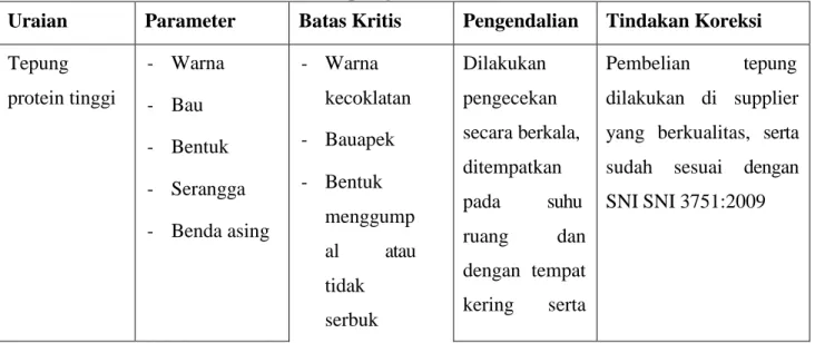 Tabel 4. 2 Konsep Pegendalian Mutu Bahan Utama 