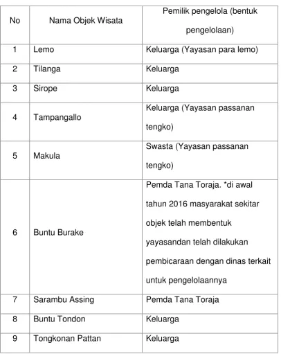 Tabel 4.5