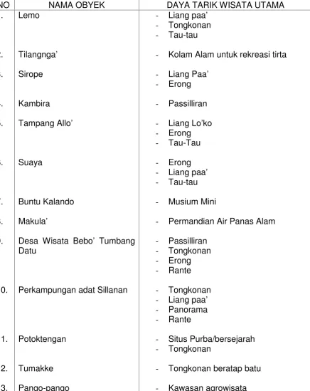 Tabel 4.1