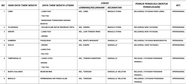 Tabel 4.2