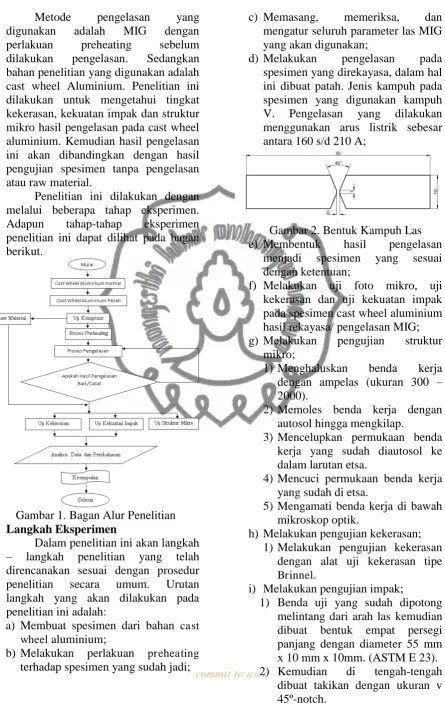 Gambar 2. Bentuk Kampuh Las hasil spesimen 