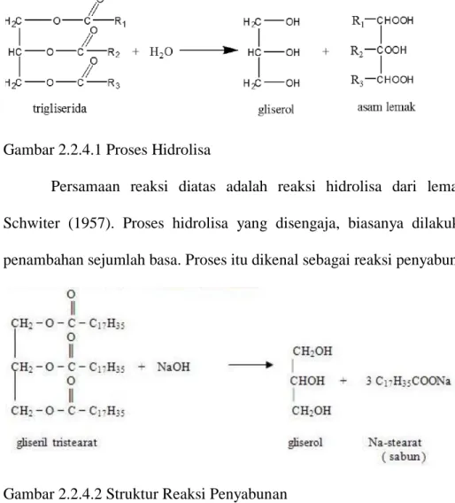 Gambar 2.2.4.2 Struktur Reaksi Penyabunan 