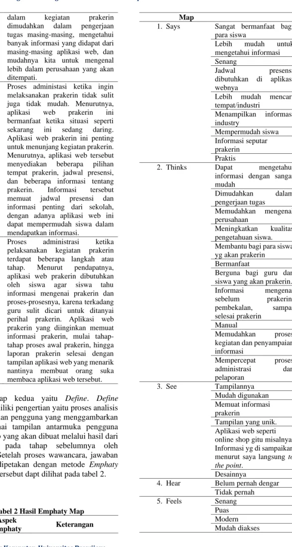 Tabel 2 Hasil Emphaty Map  No.  Aspek 
