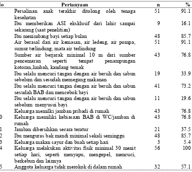 Tabel 8  Sebaran contoh menurut indikator PHBS 