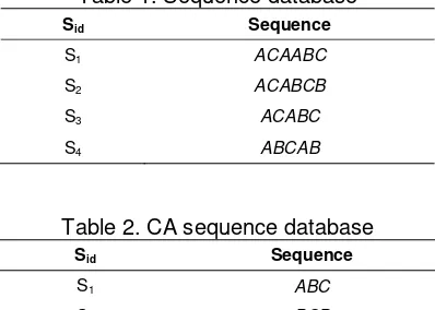Table 1. Sequence database 