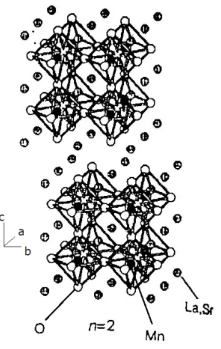 Gambar    2.    Alur pembuatan kristal  tunggal  dengan metoda FZ 