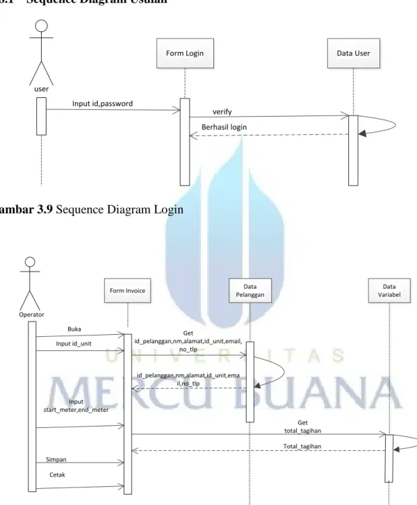 Gambar 3.9 Sequence Diagram Login 