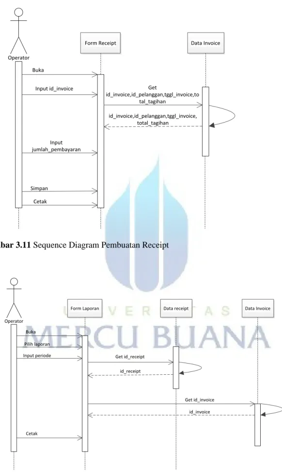 Gambar 3.11 Sequence Diagram Pembuatan Receipt 