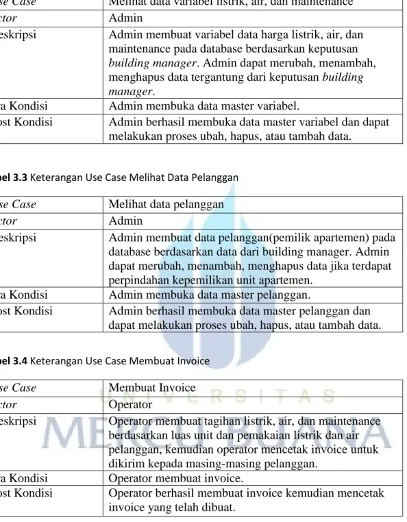 Tabel 3.2 Keterangan Use Case Melihat Data Variabel Listrik, Air, dan Maintenance 