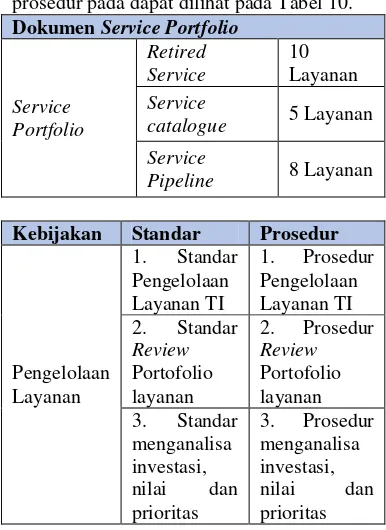 Tabel 9 dan penjelasan hasil standard an prosedur pada dapat dilihat pada Tabel 10. 
