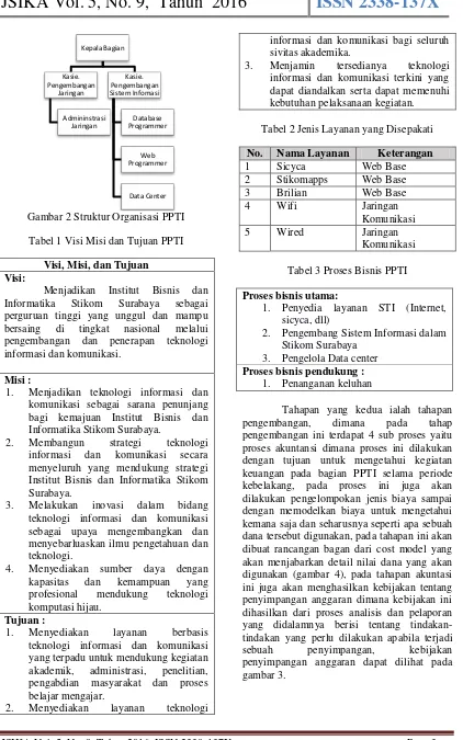 Tabel 2 Jenis Layanan yang Disepakati 