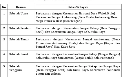 Tabel 2.1  Batas Wilayah Administrasi Kota Pontianak 