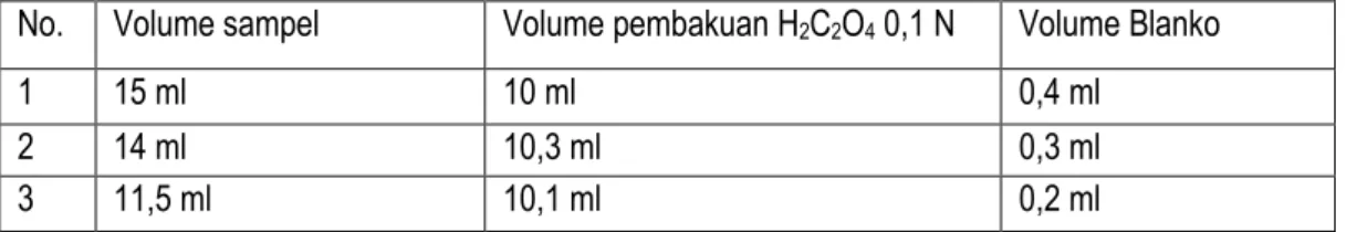 Tabel 4.1 Hasil Volume Sampel 
