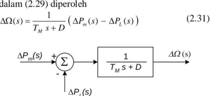 Gambar 2.3 Diagram blok generator 