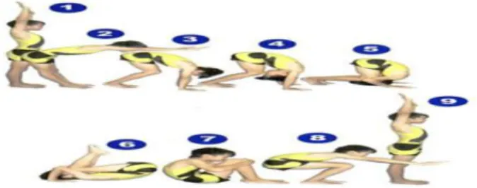 Gambar 1. Gerakan Guling Depan  ( Aka, 2009:78).  