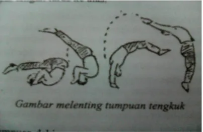Gambar 7. Lenting Tengkuk (Neck Spring) 