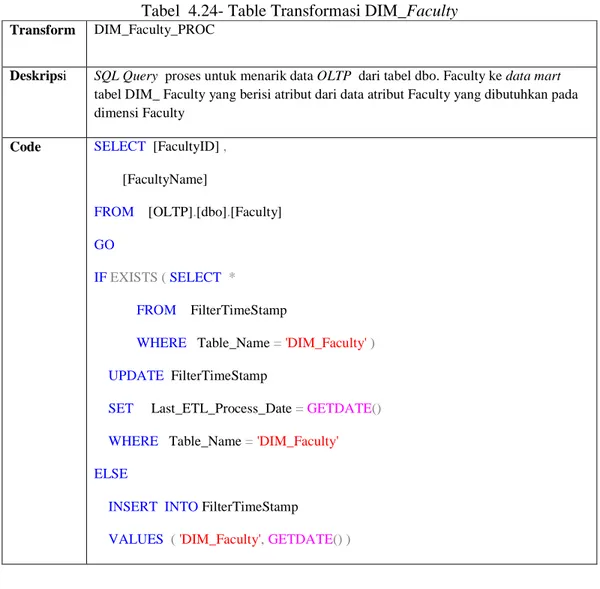 Tabel  4.24- Table Transformasi DIM_Faculty  Transform  DIM_Faculty_PROC 