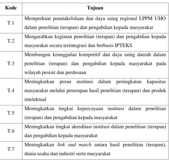 Tabel 3.1. Tujuan pelaksanaan PkM 